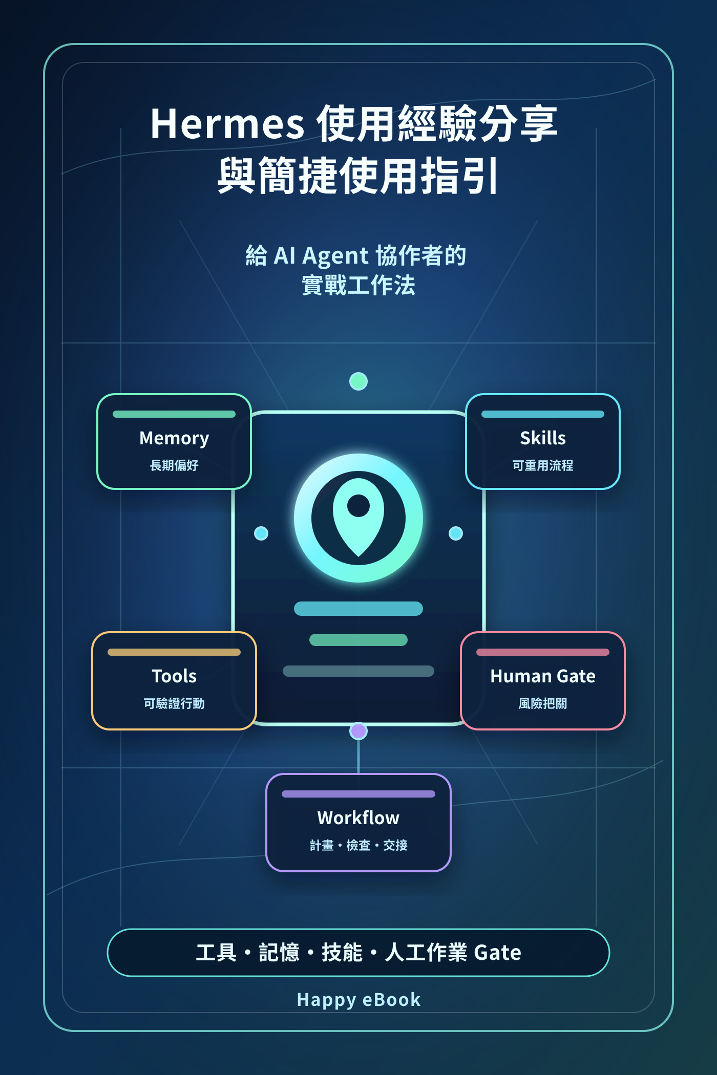 Hermes 使用經驗分享與簡捷使用指引 書封