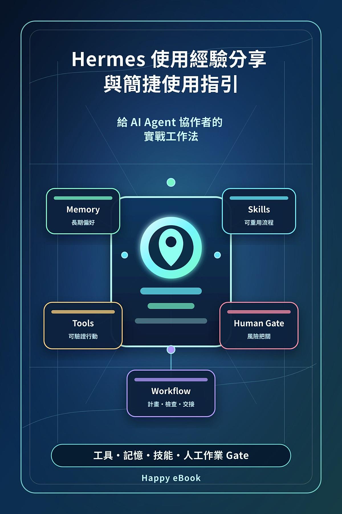 Hermes 使用經驗分享與簡捷使用指引 書封