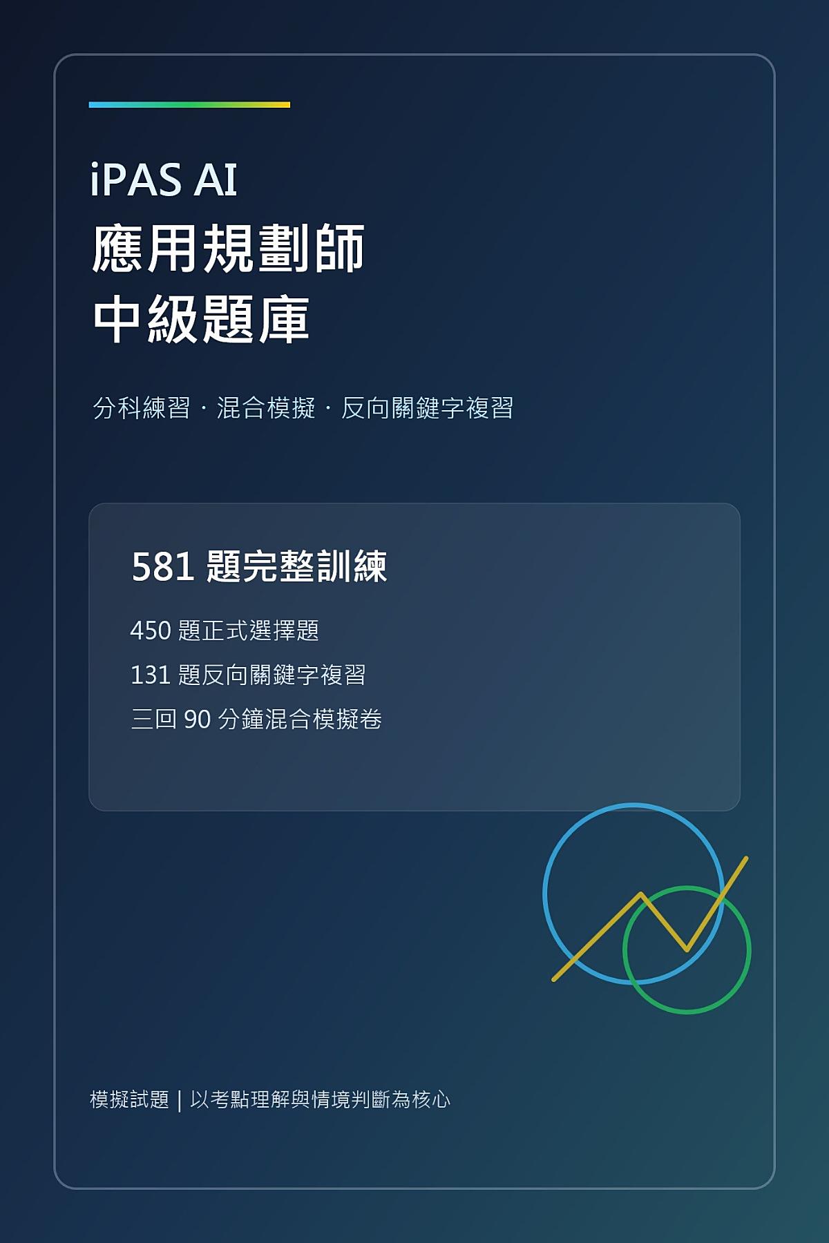 iPAS AI 應用規劃師中級題庫：581 題分科練習、混合模擬與反向關鍵字複習 書封