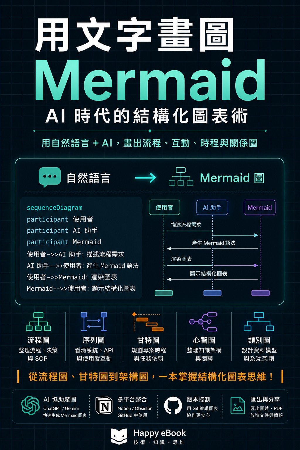 用文字畫圖：AI 時代的 Mermaid 結構化圖表術 書封