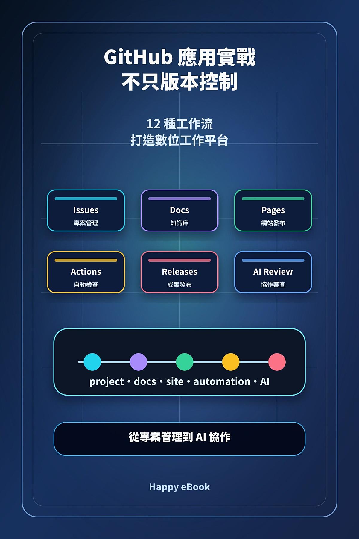 GitHub 應用實戰：不只版本控制的 12 種工作流：從專案管理、文件網站、GitHub Actions 到 AI 協作，打造個人與團隊的數位工作平台 書封