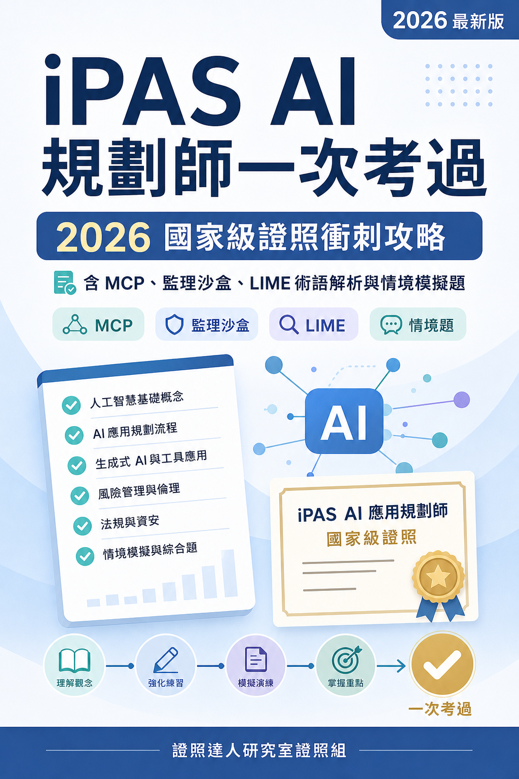 iPAS AI 高分學習教材書封